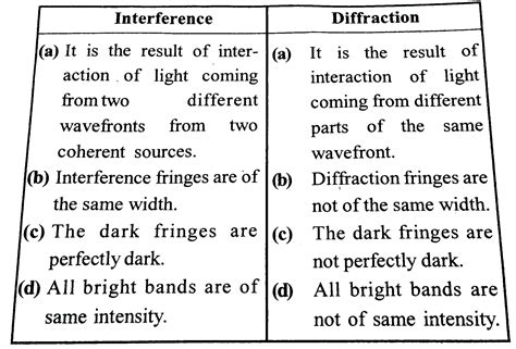 What are the differences between 1, 3, 6, and 12 